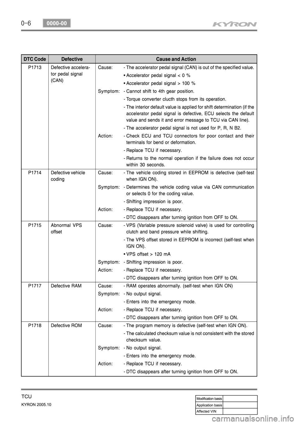 SSANGYONG KYRON 2005 Service Manual SSANGYONG KYRON 2005 Service Manual