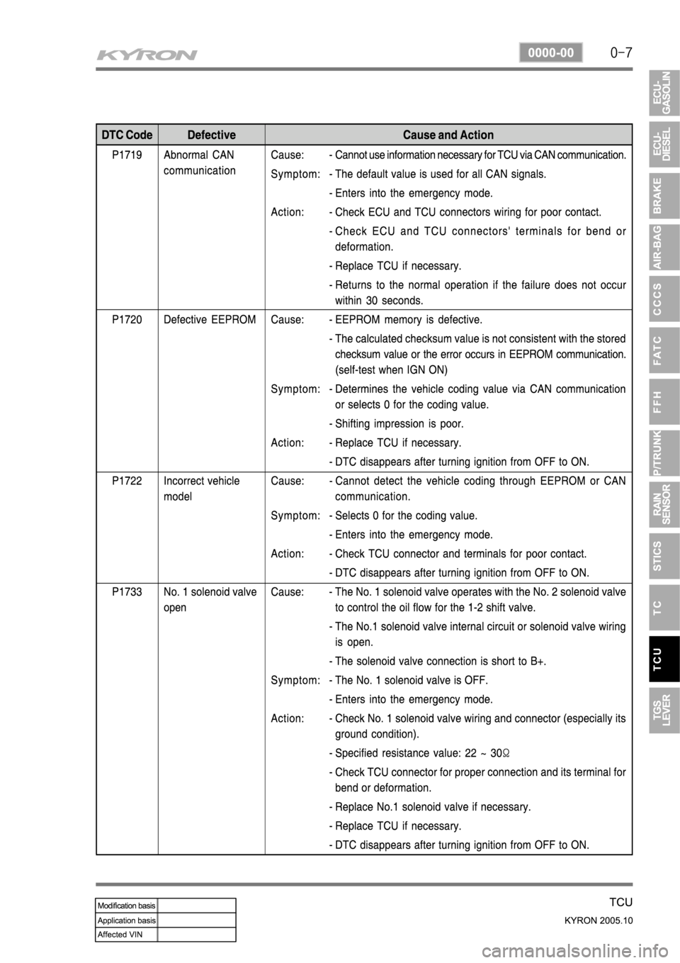 SSANGYONG KYRON 2005 Service Manual SSANGYONG KYRON 2005 Service Manual