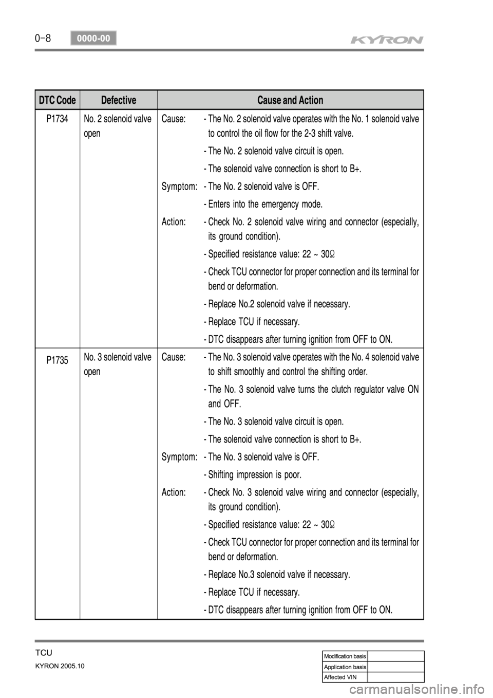 SSANGYONG KYRON 2005 Service Manual SSANGYONG KYRON 2005 Service Manual
