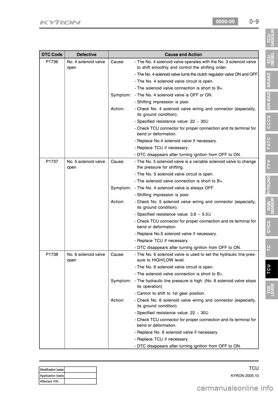 SSANGYONG KYRON 2005 Service Manual SSANGYONG KYRON 2005 Service Manual