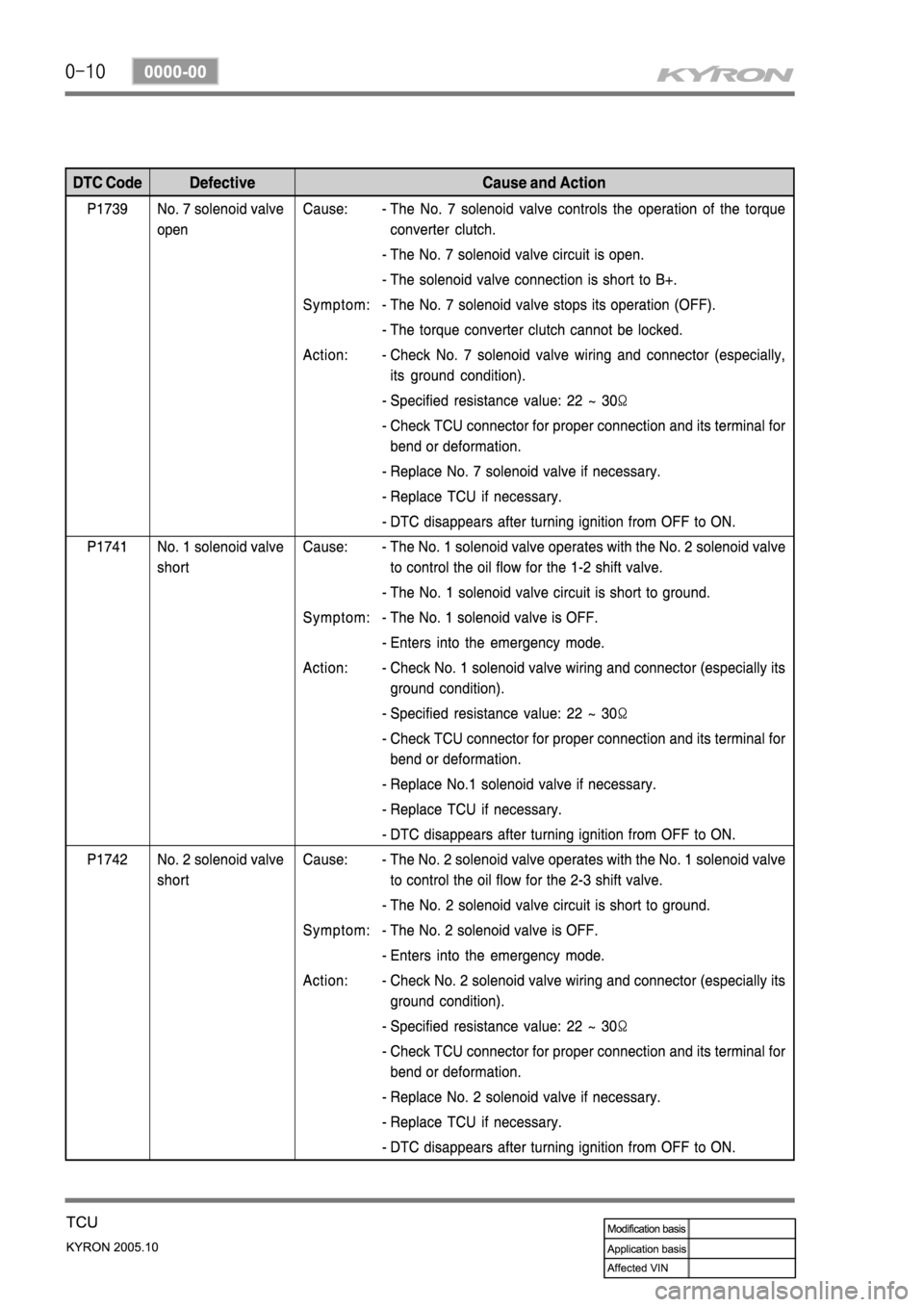 SSANGYONG KYRON 2005 Service Manual SSANGYONG KYRON 2005 Service Manual