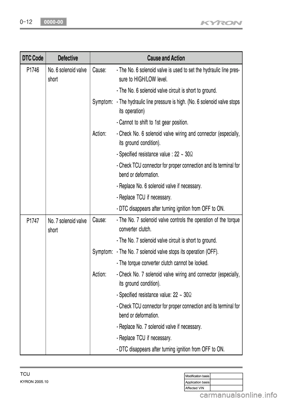 SSANGYONG KYRON 2005 Service Manual SSANGYONG KYRON 2005 Service Manual