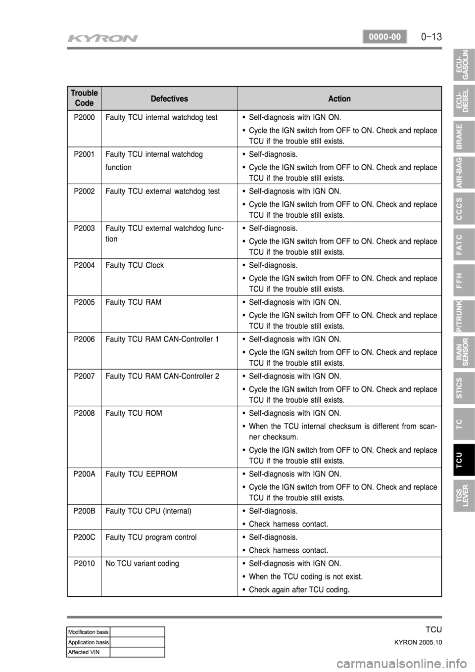 SSANGYONG KYRON 2005 Service Manual SSANGYONG KYRON 2005 Service Manual