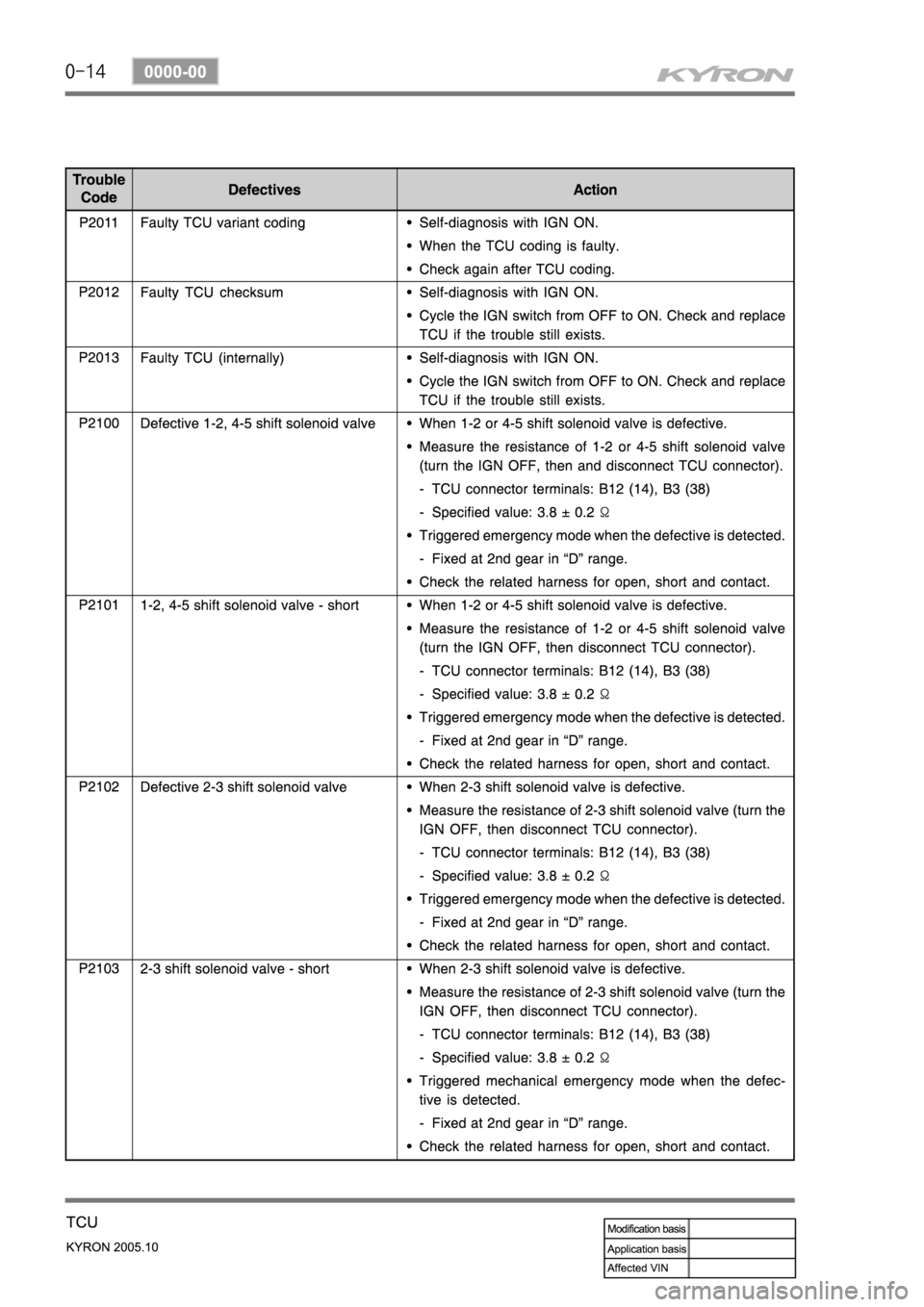 SSANGYONG KYRON 2005 Service Manual SSANGYONG KYRON 2005 Service Manual