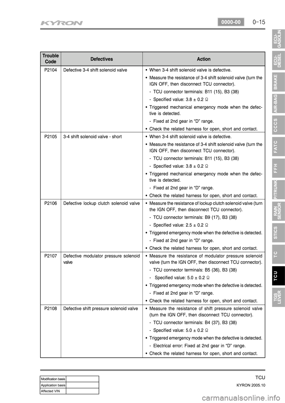 SSANGYONG KYRON 2005 Service Manual SSANGYONG KYRON 2005 Service Manual