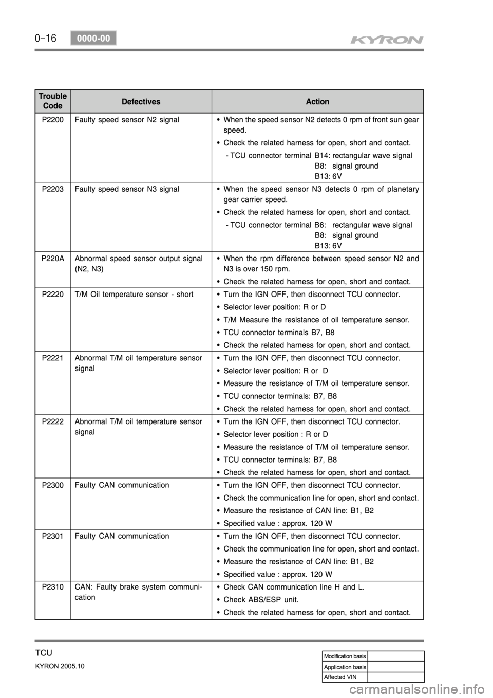 SSANGYONG KYRON 2005 Service Manual SSANGYONG KYRON 2005 Service Manual