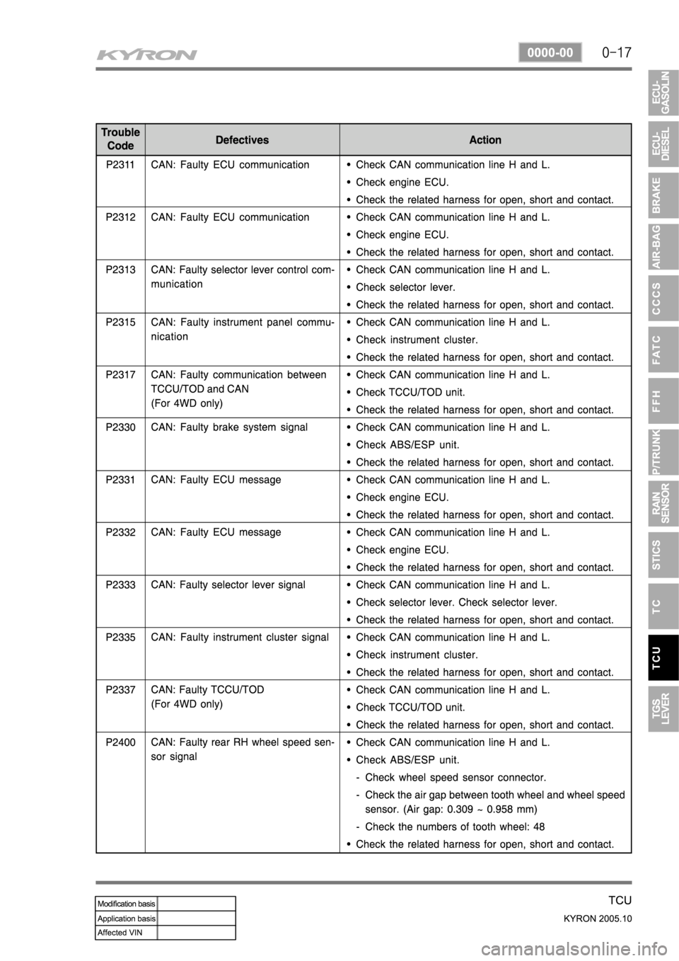 SSANGYONG KYRON 2005 Service Manual SSANGYONG KYRON 2005 Service Manual