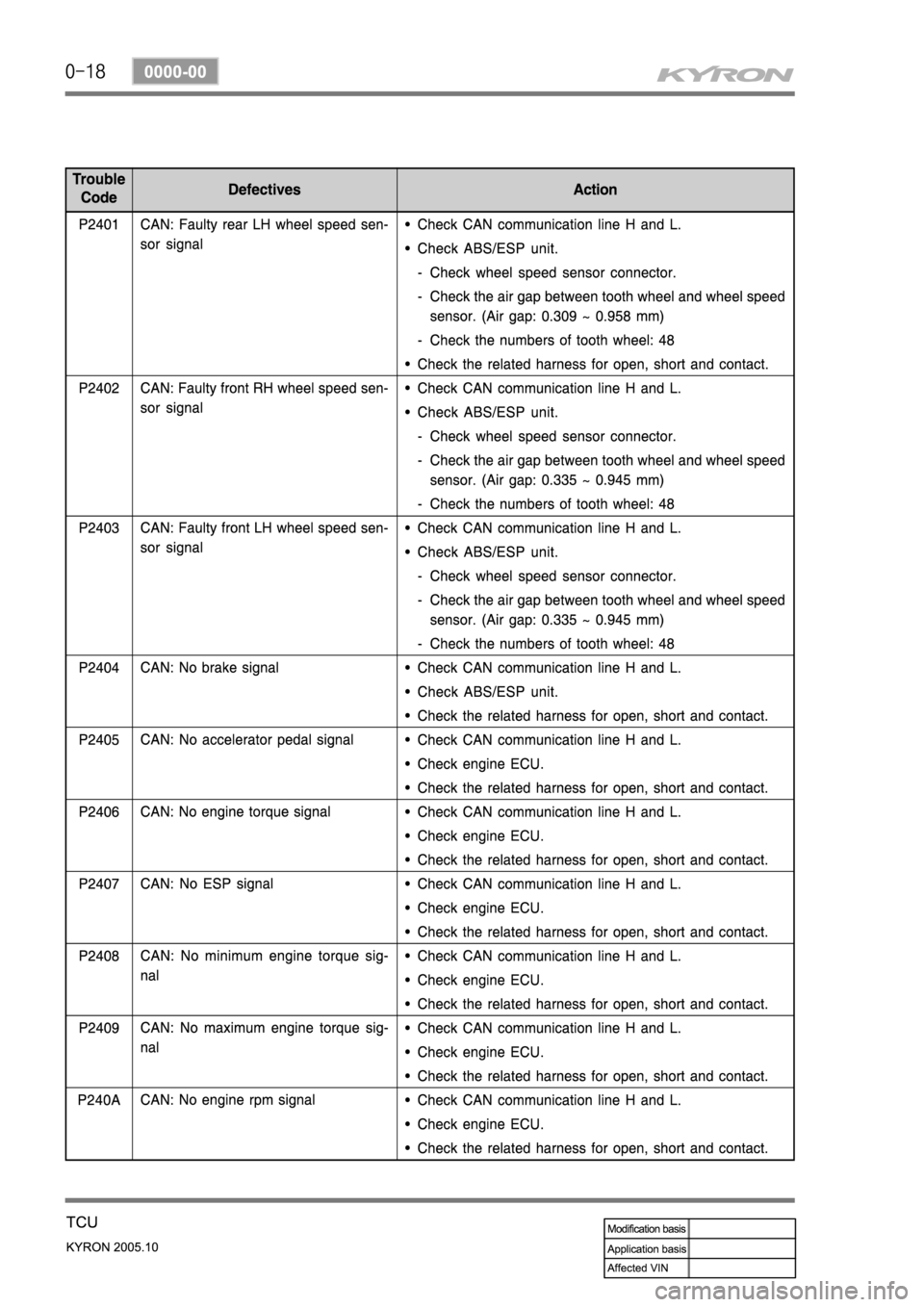 SSANGYONG KYRON 2005 Service Manual SSANGYONG KYRON 2005 Service Manual