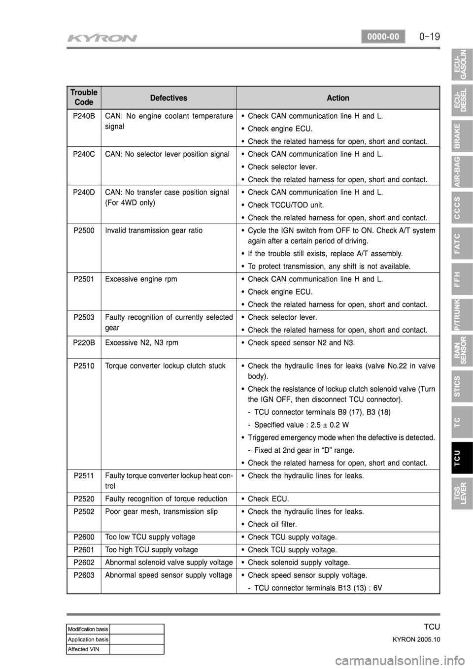 SSANGYONG KYRON 2005 Service Manual SSANGYONG KYRON 2005 Service Manual