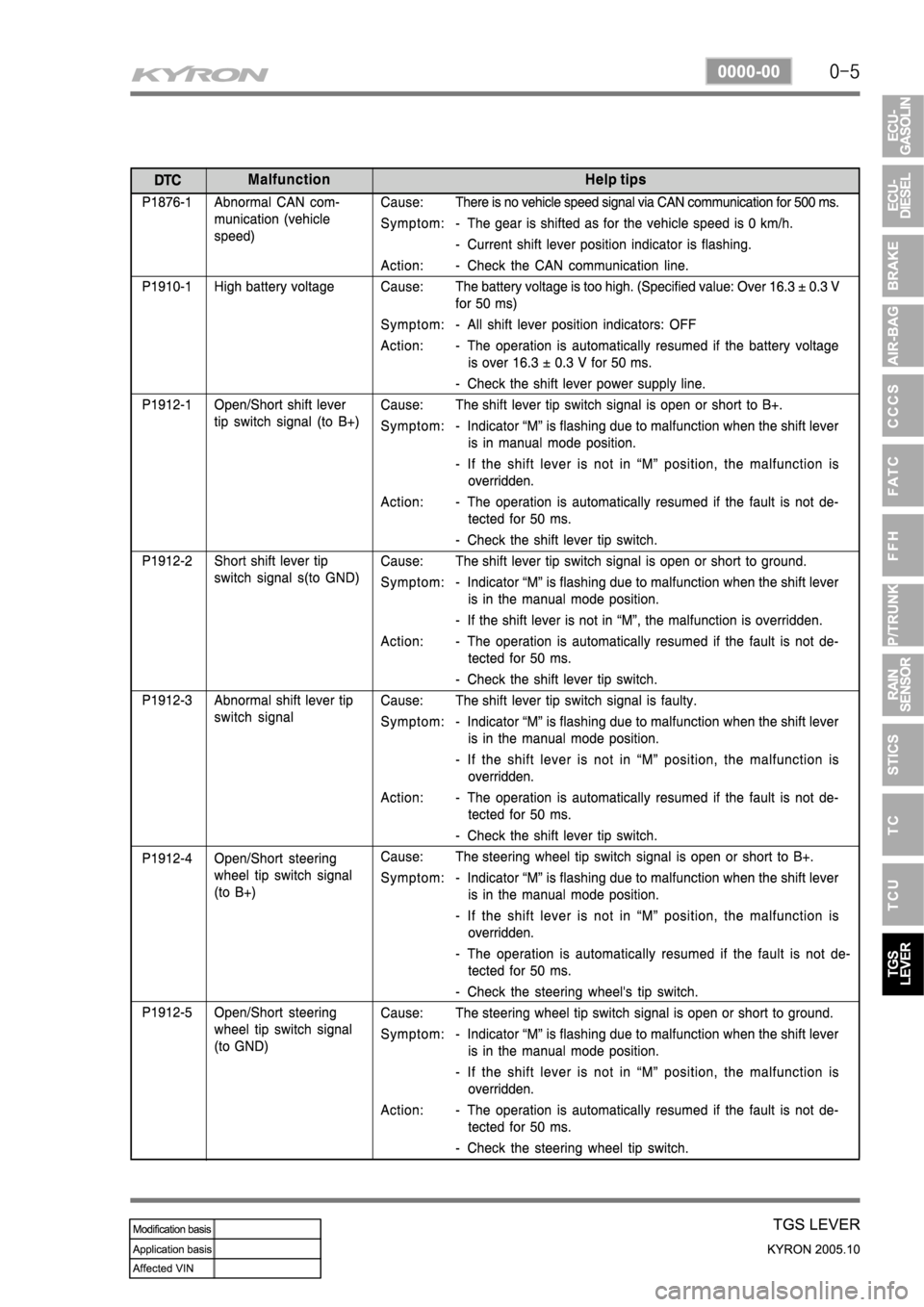 SSANGYONG KYRON 2005 Service Manual SSANGYONG KYRON 2005 Service Manual