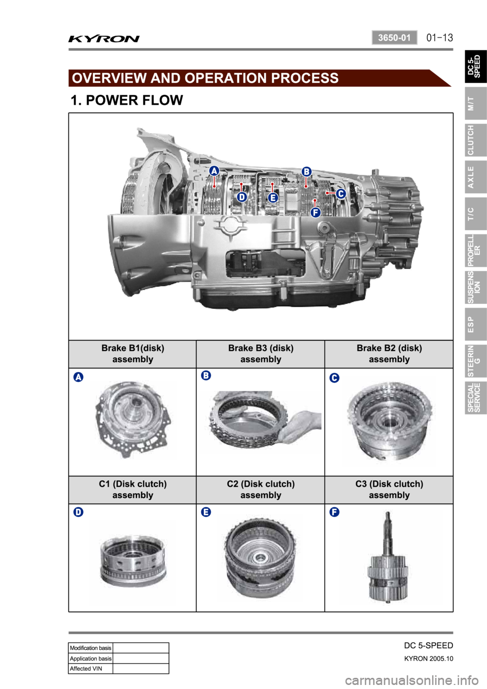 SSANGYONG KYRON 2005 Manual PDF SSANGYONG KYRON 2005 Manual PDF