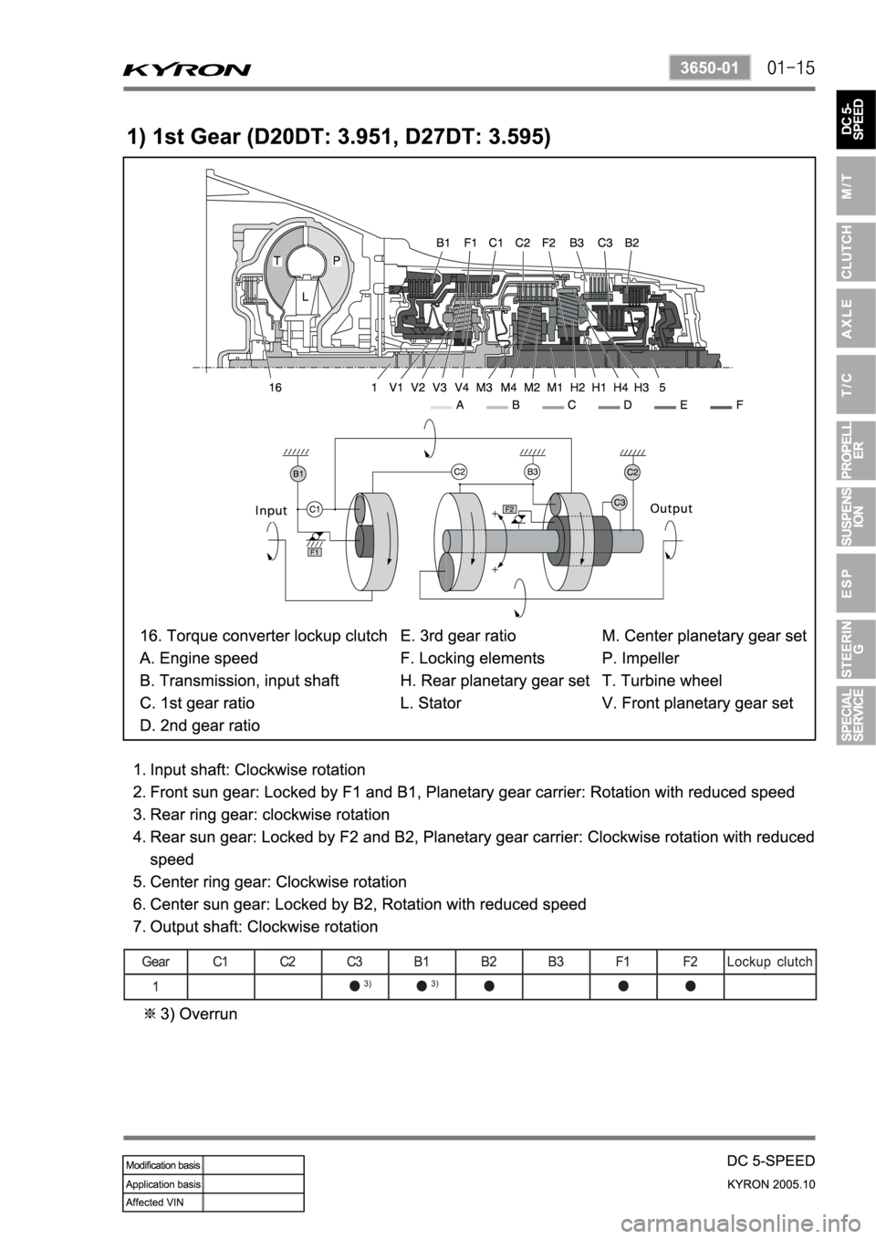 SSANGYONG KYRON 2005 Manual PDF SSANGYONG KYRON 2005 Manual PDF