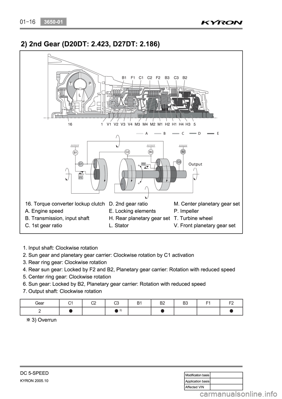 SSANGYONG KYRON 2005 Manual PDF SSANGYONG KYRON 2005 Manual PDF