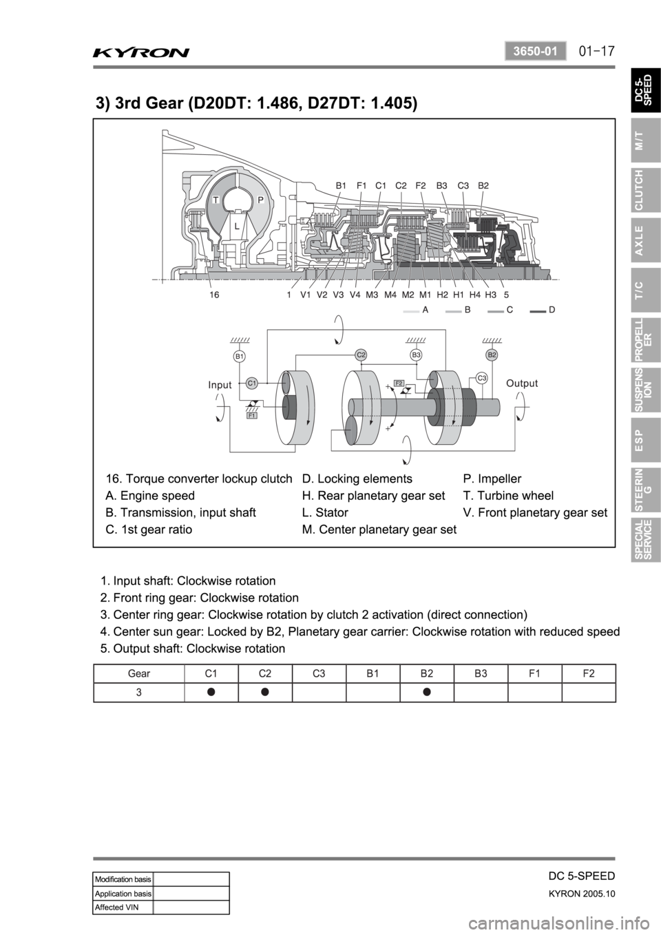SSANGYONG KYRON 2005 Manual PDF SSANGYONG KYRON 2005 Manual PDF