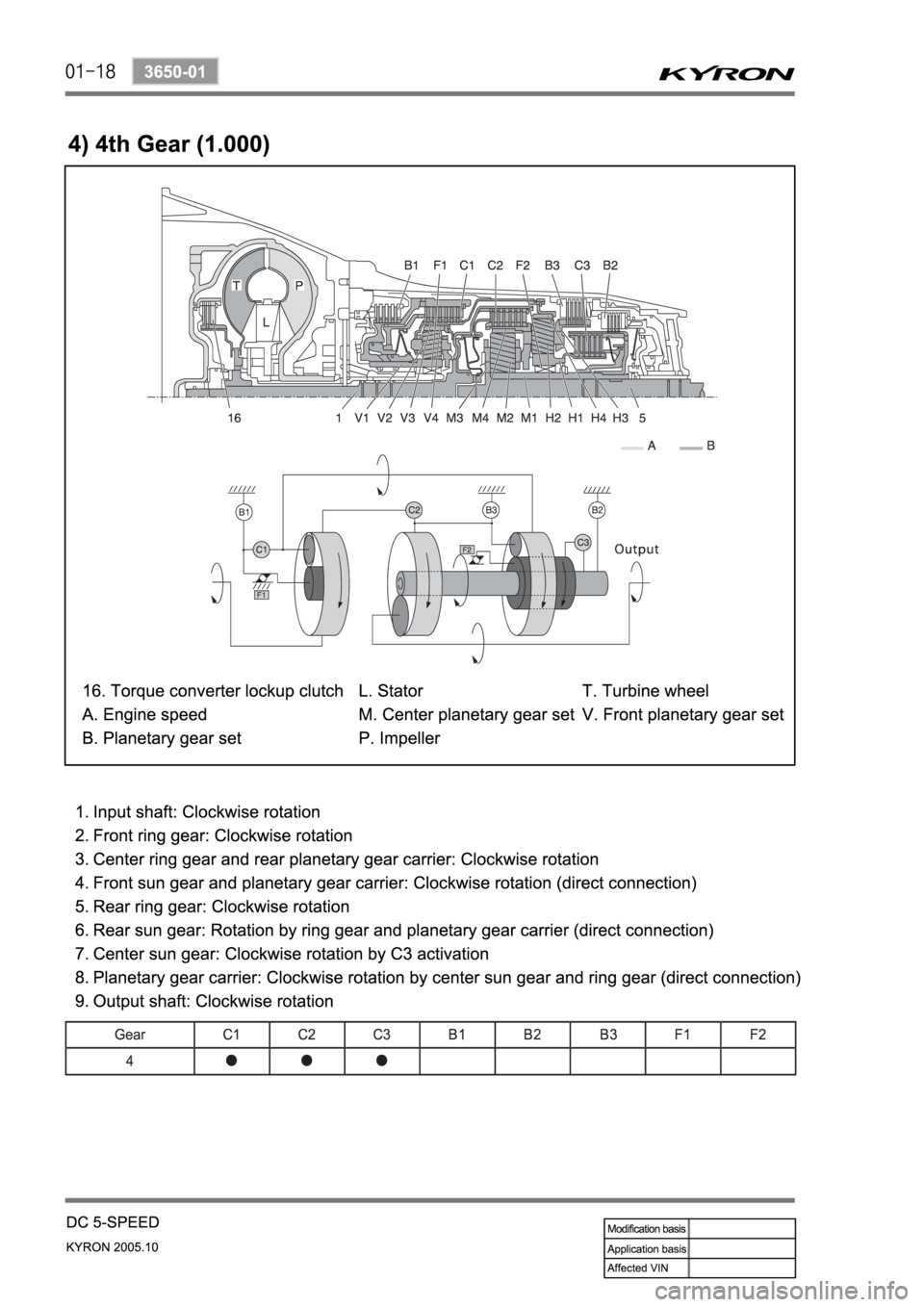 SSANGYONG KYRON 2005 Manual PDF SSANGYONG KYRON 2005 Manual PDF