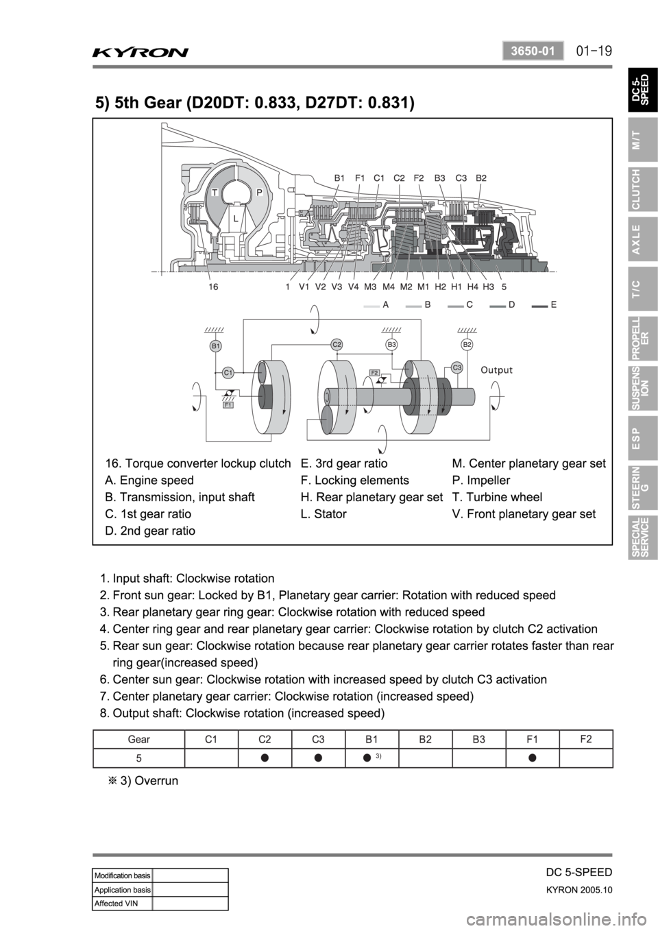 SSANGYONG KYRON 2005 Manual PDF SSANGYONG KYRON 2005 Manual PDF