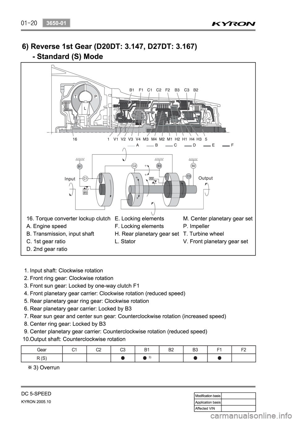 SSANGYONG KYRON 2005 Manual PDF SSANGYONG KYRON 2005 Manual PDF