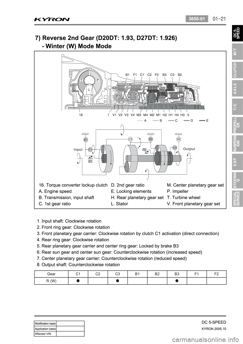 SSANGYONG KYRON 2005 Manual PDF SSANGYONG KYRON 2005 Manual PDF