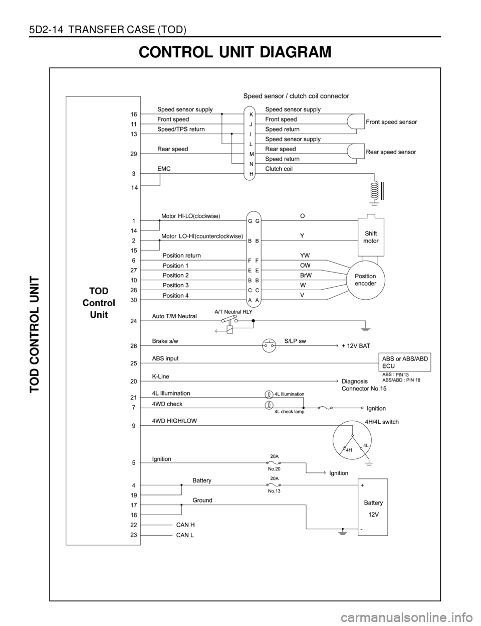 SSANGYONG MUSSO 1998  Workshop Owners Guide 5D2-14  TRANSFER CASE (TOD)
 
 
Motor HI-LO(clockwise)
Motor LO-HI(counterclockwise)
PIN 13
CONTROL UNIT DIAGRAM
TOD CONTROL UNIT
14 