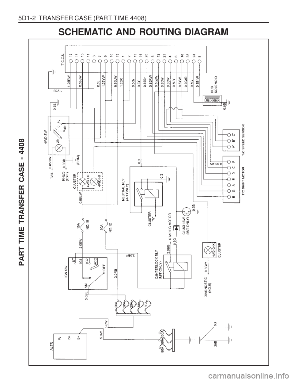 SSANGYONG MUSSO 2003  Service Manual 5D1-2  TRANSFER CASE (PART TIME 4408)SCHEMATIC AND ROUTING DIAGRAM
PART TIME TRANSFER CASE - 4408  