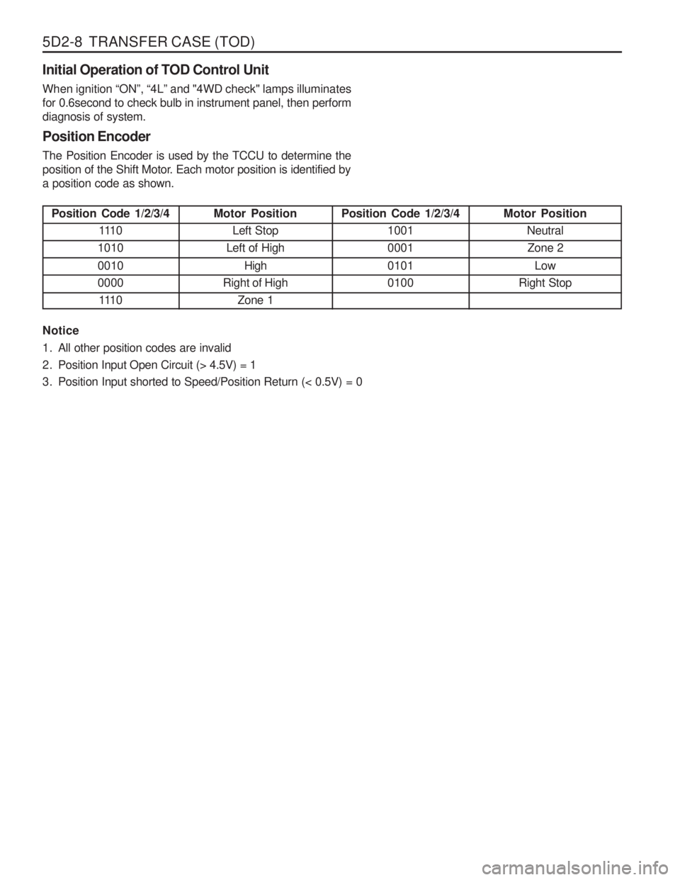 SSANGYONG MUSSO 2003  Service Manual 5D2-8  TRANSFER CASE (TOD)Position Code 1/2/3/4 111 0
1010 0010 0000 111 0
Initial Operation of TOD Control Unit When ignition 
“ON ”,  “4L ” and "4WD check" lamps illuminates
for 0.6second to