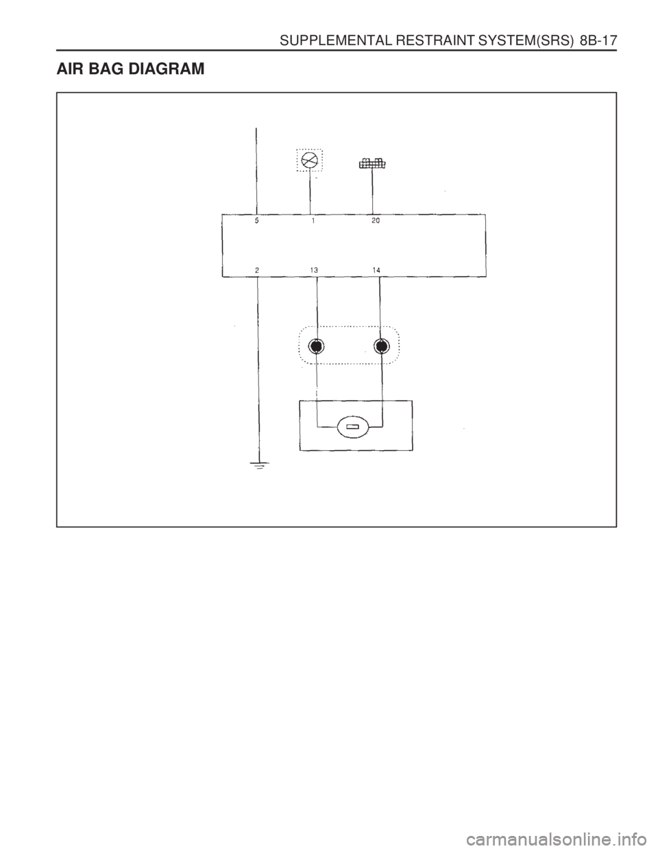 SSANGYONG MUSSO 2003  Service Manual SUPPLEMENTAL RESTRAINT SYSTEM(SRS)  8B-17
AIR BAG DIAGRAM  