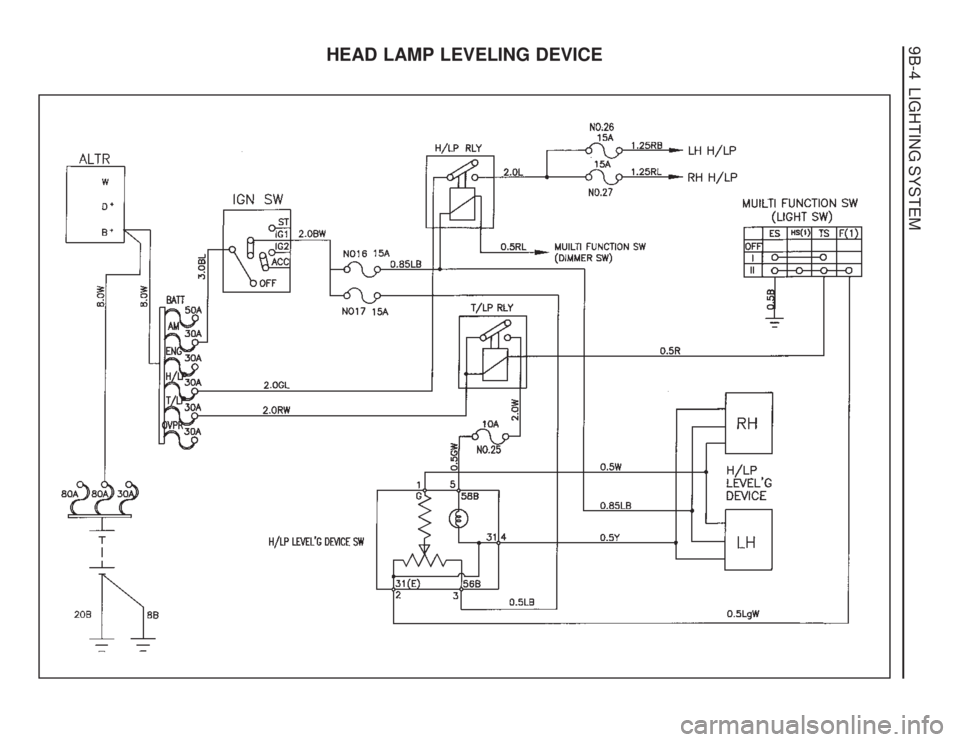 SSANGYONG MUSSO 2003 Service Manual 9B-4 LIGHTING SYSTEM
HEAD LAMP LEVELING DEVICE SSANGYONG MUSSO 2003 Service Manual 9B-4 LIGHTING SYSTEM
HEAD LAMP LEVELING DEVICE