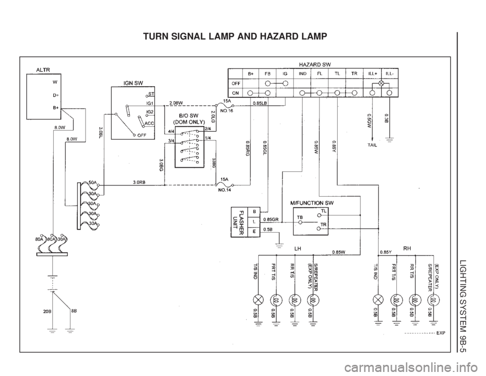 SSANGYONG MUSSO 2003 Service Manual LIGHTING SYSTEM 9B-5
TURN SIGNAL LAMP AND HAZARD LAMP
3.0BG SSANGYONG MUSSO 2003 Service Manual LIGHTING SYSTEM 9B-5
TURN SIGNAL LAMP AND HAZARD LAMP
3.0BG