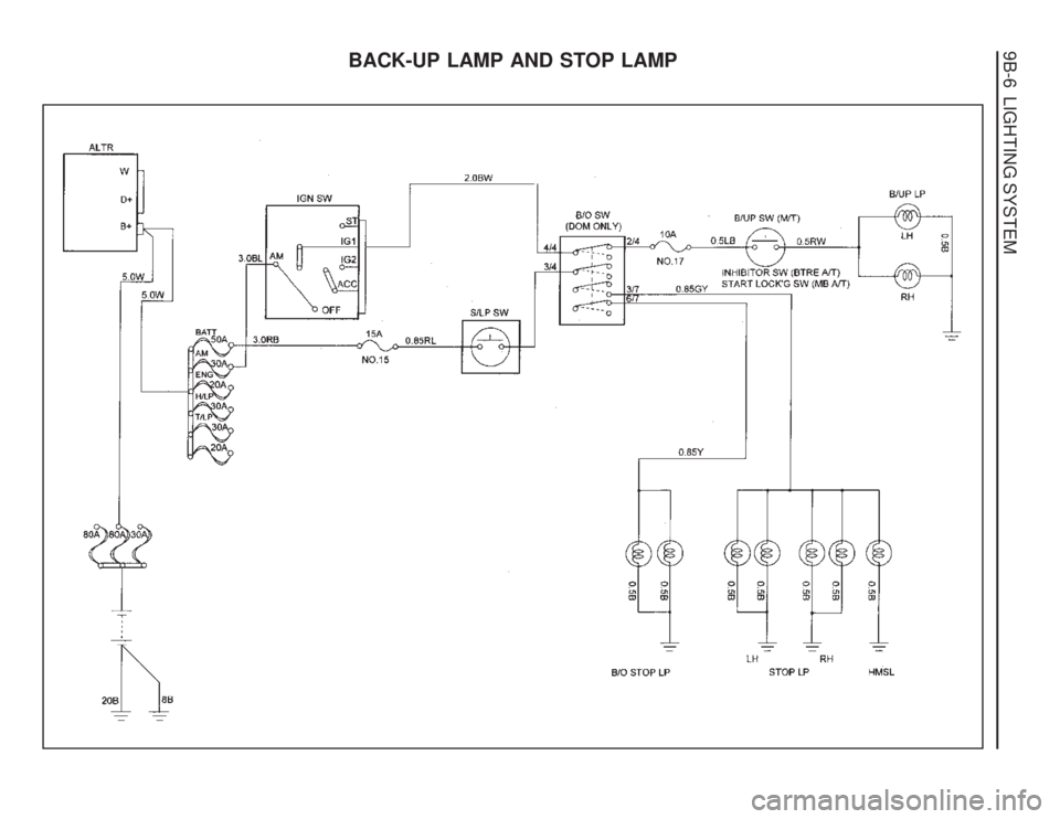 SSANGYONG MUSSO 2003 Service Manual 9B-6 LIGHTING SYSTEM
BACK-UP LAMP AND STOP LAMP SSANGYONG MUSSO 2003 Service Manual 9B-6 LIGHTING SYSTEM
BACK-UP LAMP AND STOP LAMP