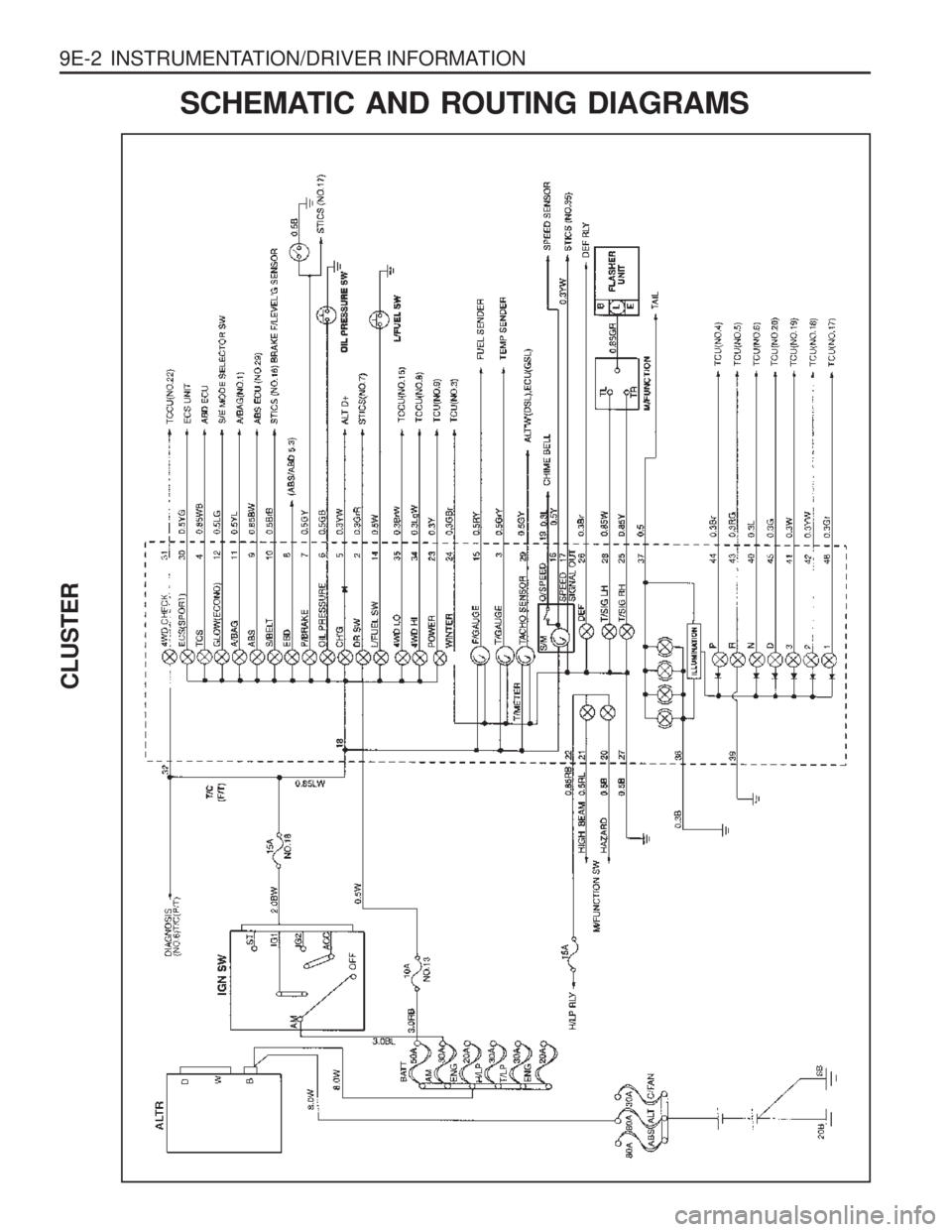 SSANGYONG MUSSO 2003 Service Manual 9E-2 INSTRUMENTATION/DRIVER INFORMATION
CLUSTER
SCHEMATIC AND ROUTING DIAGRAMS SSANGYONG MUSSO 2003 Service Manual 9E-2 INSTRUMENTATION/DRIVER INFORMATION
CLUSTER
SCHEMATIC AND ROUTING DIAGRAMS