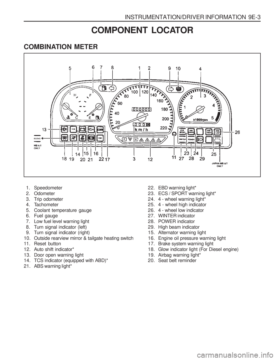 SSANGYONG MUSSO 2003 User Guide INSTRUMENTATION/DRIVER INFORMATION  9E-3
COMBINATION METER
COMPONENT LOCATOR
1. Speedometer 
2. Odometer
3. Trip odometer 
4. Tachometer 
5. Coolant temperature gauge 
6. Fuel gauge 
7. Low fuel level