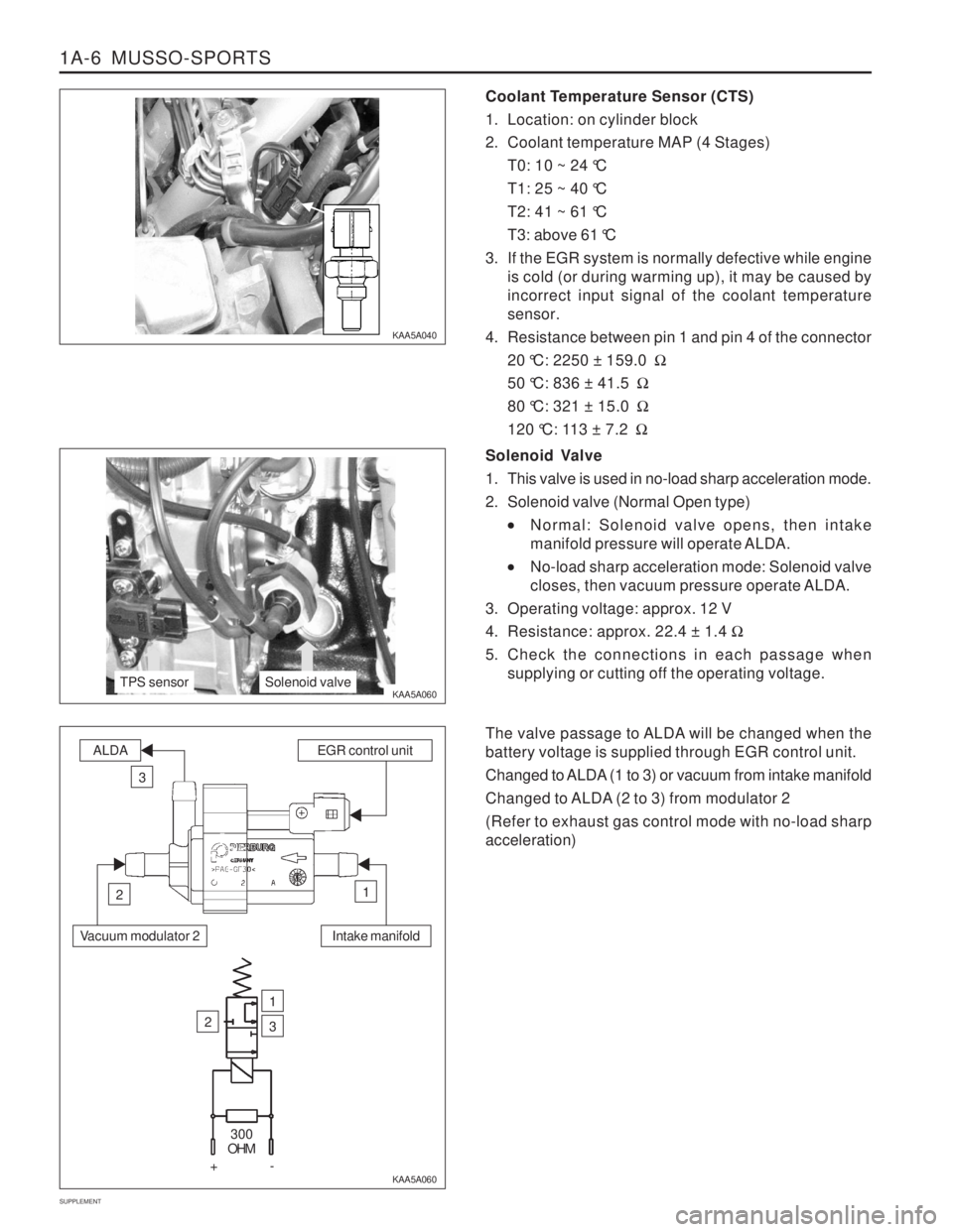 SSANGYONG MUSSO 2003 Service Manual 1A-6 MUSSO-SPORTS
SUPPLEMENT
Coolant Temperature Sensor (CTS)
1. Location: on cylinder block
2. Coolant temperature MAP (4 Stages) T0: 10 ~ 24 °C
T1: 25 ~ 40 °C
T2: 41 ~ 61 °C
T3: above 61 °C SSANGYONG MUSSO 2003 Service Manual 1A-6 MUSSO-SPORTS
SUPPLEMENT
Coolant Temperature Sensor (CTS)
1. Location: on cylinder block
2. Coolant temperature MAP (4 Stages) T0: 10 ~ 24 °C
T1: 25 ~ 40 °C
T2: 41 ~ 61 °C
T3: above 61 °C