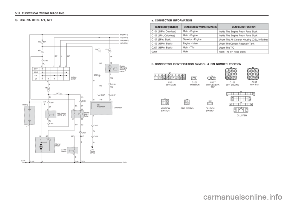 SSANGYONG MUSSO 2003 Owners Guide 5-12 ELECTRICAL WIRING DIAGRAMS
3) DSL NA BTRE A/T, M/TMain - Engine Main - Engine Genertor - Engine Engine - MainMain - T/M Main
C101 (21Pin, Colorless) C102 (2Pin, Colorless) C107 (3Pin, Black) C1 SSANGYONG MUSSO 2003 Owners Guide 5-12 ELECTRICAL WIRING DIAGRAMS
3) DSL NA BTRE A/T, M/TMain - Engine Main - Engine Genertor - Engine Engine - MainMain - T/M Main
C101 (21Pin, Colorless) C102 (2Pin, Colorless) C107 (3Pin, Black) C1