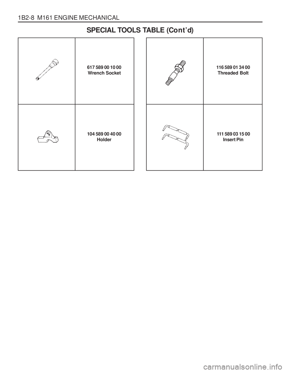SSANGYONG MUSSO 2003 Service Manual 1B2-8 M161 ENGINE MECHANICALSPECIAL TOOLS TABLE (Co n t ’d)
617 589 00 10 00 Wrench Socket
104 589 00 40 00 Holder 111 589 03 15 00
Insert Pin
116 589 01 34 00Threaded Bolt SSANGYONG MUSSO 2003 Service Manual 1B2-8 M161 ENGINE MECHANICALSPECIAL TOOLS TABLE (Co n t ’d)
617 589 00 10 00 Wrench Socket
104 589 00 40 00 Holder 111 589 03 15 00
Insert Pin
116 589 01 34 00Threaded Bolt