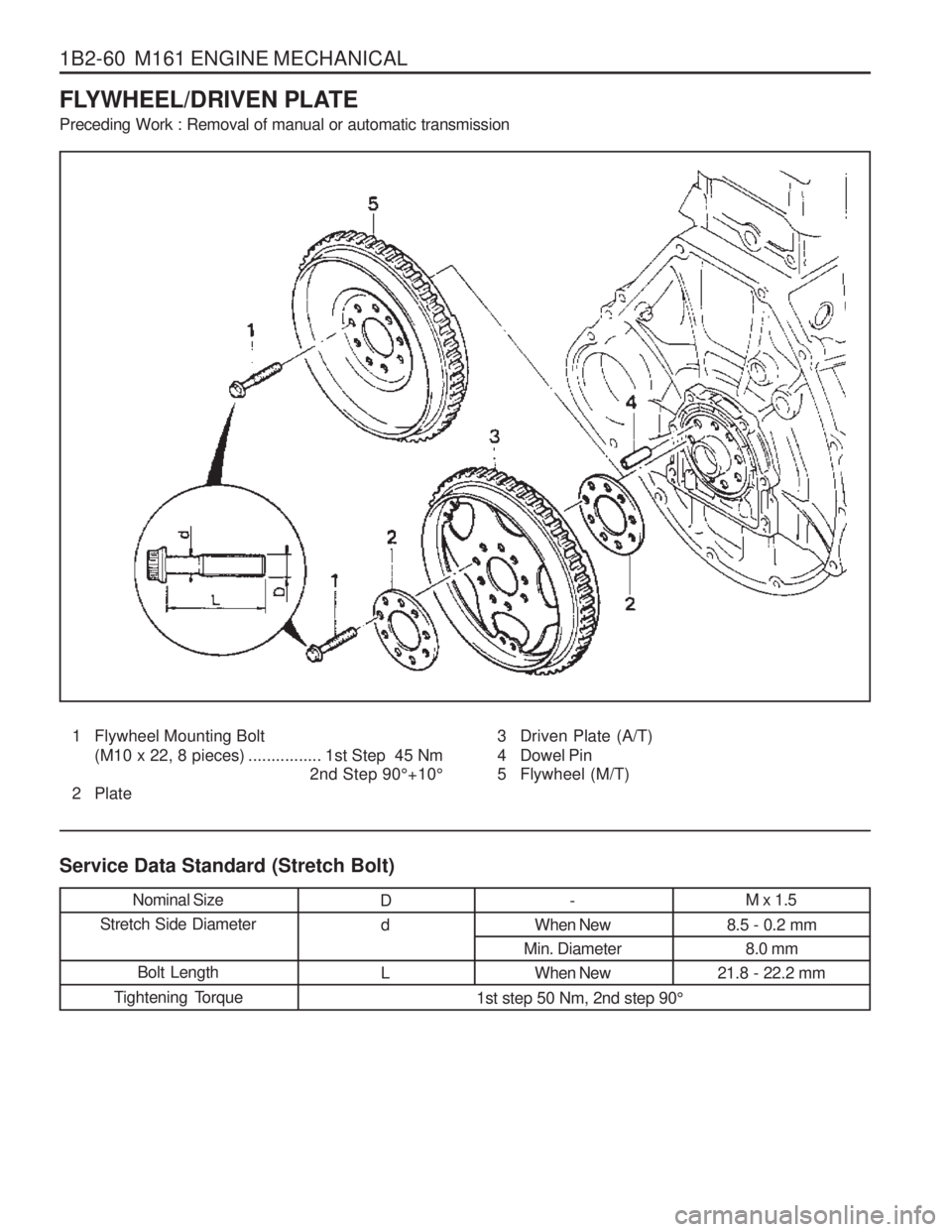 SSANGYONG MUSSO 2003  Service Manual 1B2-60  M161 ENGINE MECHANICAL 
FLYWHEEL/DRIVEN PLATE Preceding Work : Removal of manual or automatic transmission
1 Flywheel Mounting Bolt(M10 x 22, 8 pieces) ................ 1st Step  45 Nm 2nd Ste