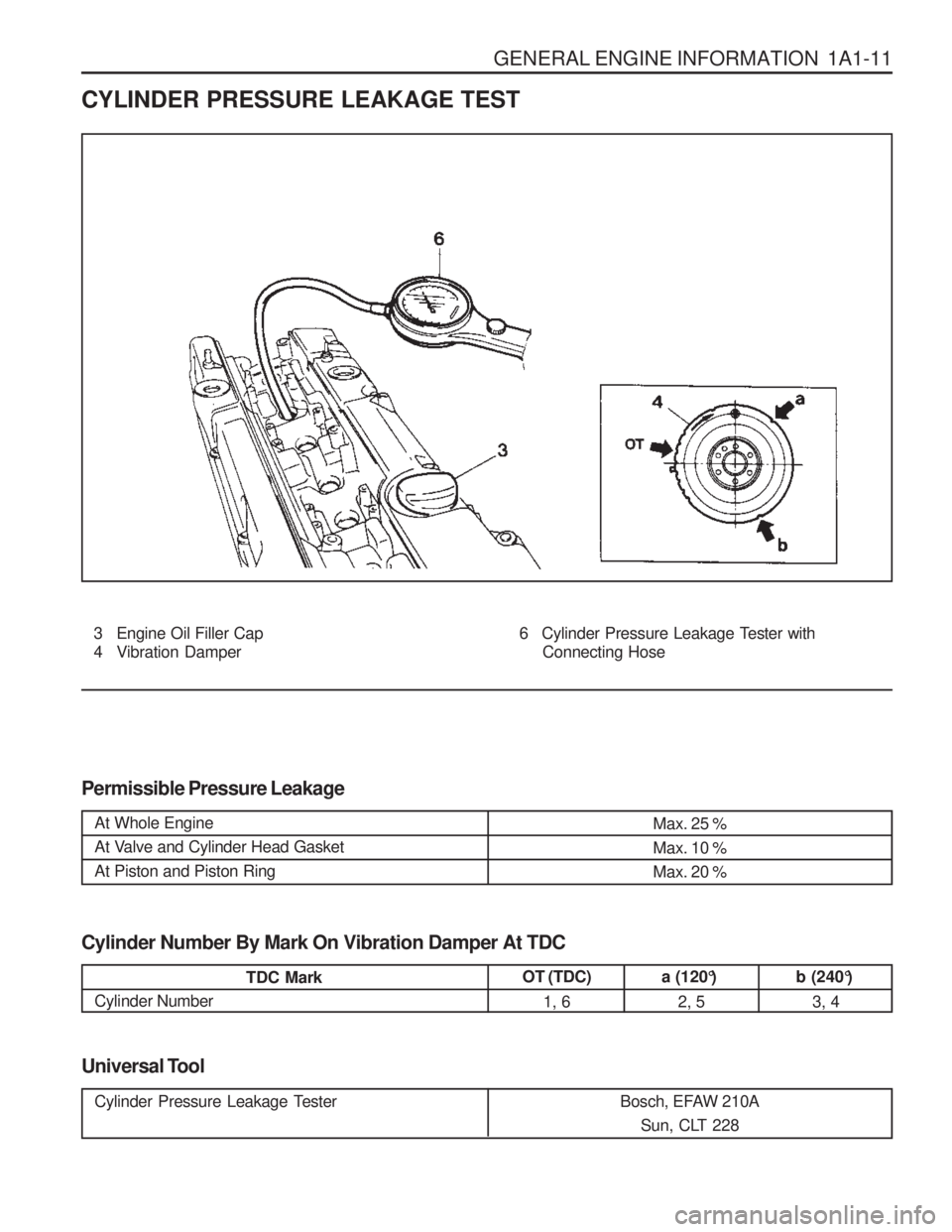 SSANGYONG MUSSO 2003 Owners Manual GENERAL ENGINE INFORMATION  1A1-11
CYLINDER PRESSURE LEAKAGE TEST
3 Engine Oil Filler Cap 
4 Vibration Damper
Permissible Pressure Leakage 6 Cylinder Pressure Leakage T
ester with
Connecting Hose
Univ