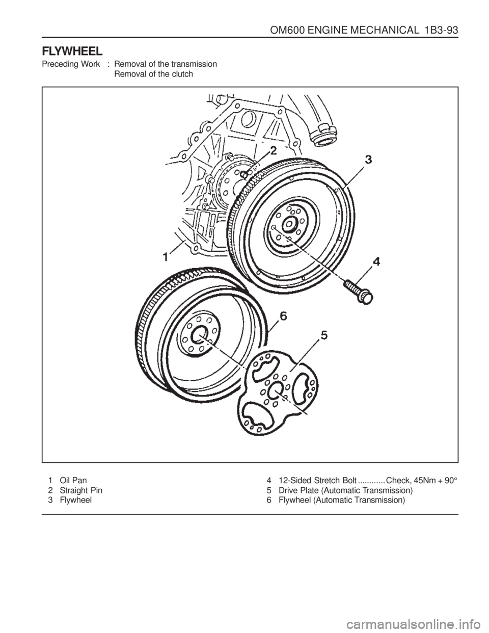 SSANGYONG MUSSO 2003 Manual PDF OM600 ENGINE MECHANICAL 1B3-93
FLYWHEEL
Preceding Work : Removal of the transmissionRemoval of the clutch
1 Oil Pan
2 Straight Pin
3 Flywheel 4 12-Sided Stretch Bolt
............ Check, 45Nm + 9 SSANGYONG MUSSO 2003 Manual PDF OM600 ENGINE MECHANICAL 1B3-93
FLYWHEEL
Preceding Work : Removal of the transmissionRemoval of the clutch
1 Oil Pan
2 Straight Pin
3 Flywheel 4 12-Sided Stretch Bolt
............ Check, 45Nm + 9