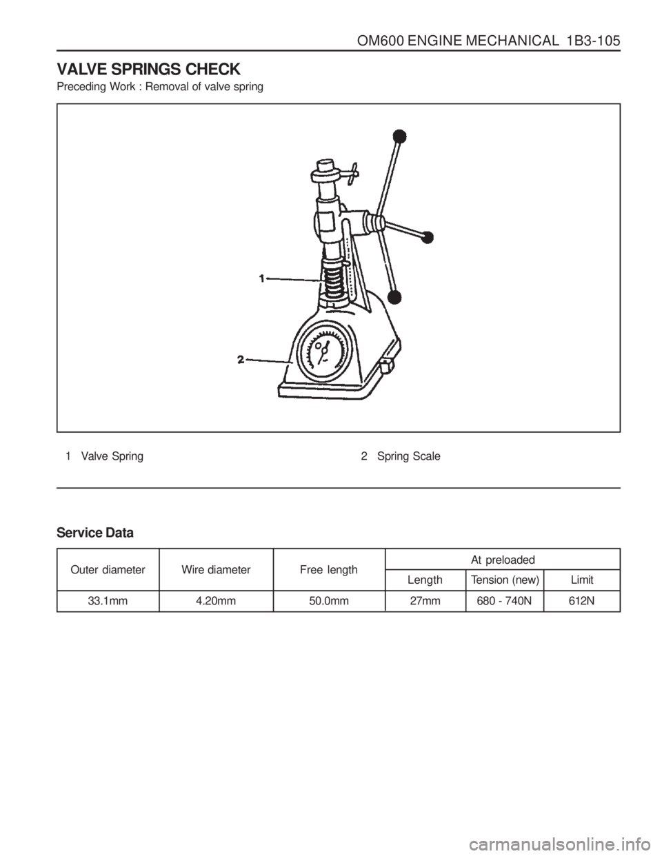 SSANGYONG MUSSO 2003 Manual PDF OM600 ENGINE MECHANICAL 1B3-105
VALVE SPRINGS CHECK Preceding Work : Removal of valve spring
1 Valve Spring
Service Data
Outer diameter33.1mm Wire diameter
4.20mm Free length
50.0mm At preloaded
Leng SSANGYONG MUSSO 2003 Manual PDF OM600 ENGINE MECHANICAL 1B3-105
VALVE SPRINGS CHECK Preceding Work : Removal of valve spring
1 Valve Spring
Service Data
Outer diameter33.1mm Wire diameter
4.20mm Free length
50.0mm At preloaded
Leng