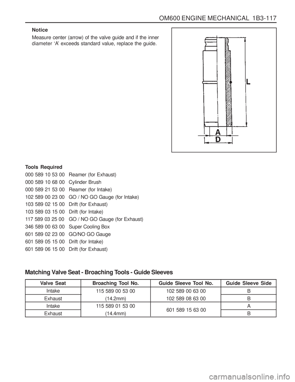 SSANGYONG MUSSO 2003 Service Manual OM600 ENGINE MECHANICAL 1B3-117
Tools Required
000 589 10 53 00 Reamer (for Exhaust)
000 589 10 68 00 Cylinder Brush
000 589 21 53 00 Reamer (for Intake)
102 589 00 23 00 GO / NO GO Gauge (for Intak SSANGYONG MUSSO 2003 Service Manual OM600 ENGINE MECHANICAL 1B3-117
Tools Required
000 589 10 53 00 Reamer (for Exhaust)
000 589 10 68 00 Cylinder Brush
000 589 21 53 00 Reamer (for Intake)
102 589 00 23 00 GO / NO GO Gauge (for Intak