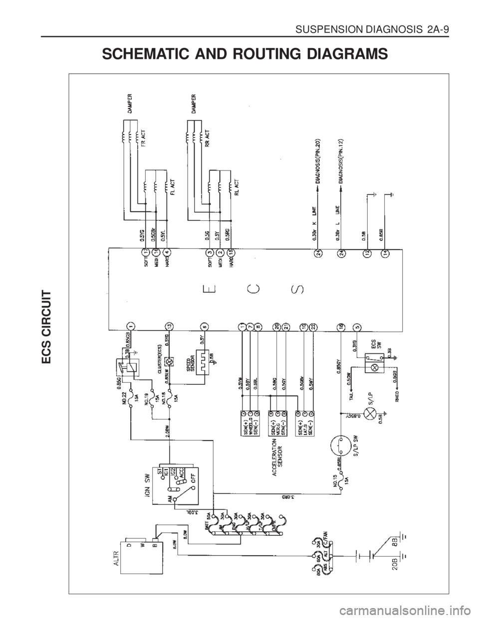 SSANGYONG MUSSO 2003  Service Manual  SUSPENSION DIAGNOSIS  2A-9
ECS CIRCUIT
SCHEMATIC AND ROUTING DIAGRAMS  