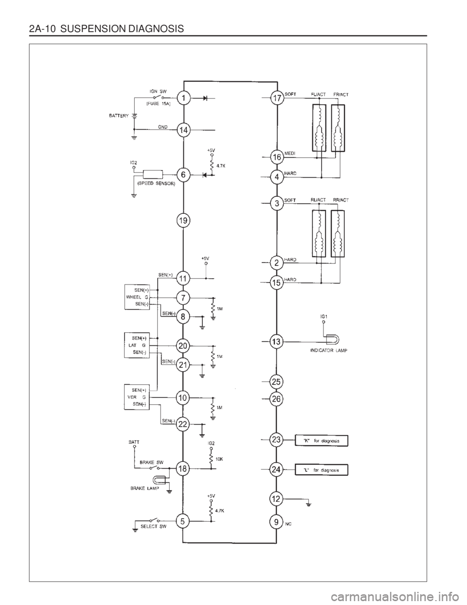 SSANGYONG MUSSO 2003  Service Manual 2A-10  SUSPENSION DIAGNOSIS  