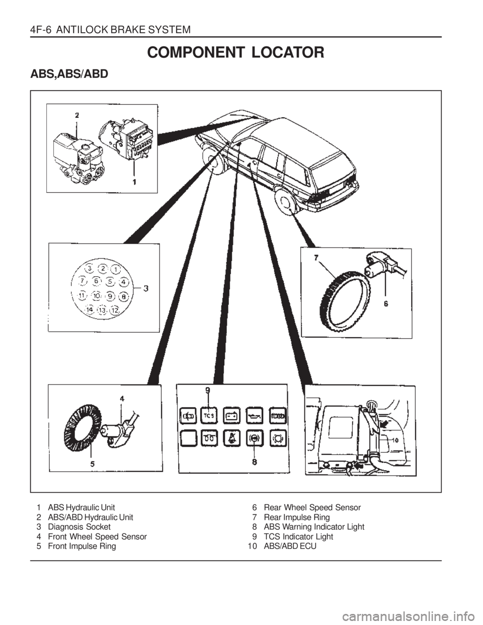 SSANGYONG MUSSO 2003  Service Manual 4F-6  ANTILOCK BRAKE SYSTEM
ABS,ABS/ABD
COMPONENT LOCATOR
1 ABS Hydraulic Unit 
2 ABS/ABD Hydraulic Unit 
3 Diagnosis Socket 
4 Front Wheel Speed Sensor 
5 Front Impulse Ring 6 Rear Wheel Speed Sensor