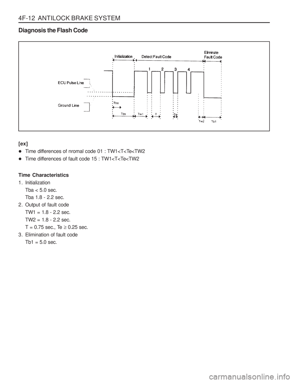 SSANGYONG MUSSO 2003 Manual PDF 4F-12  ANTILOCK BRAKE SYSTEM Diagnosis the Flash Code
[ex] 
�Time differences of nromal code 01 : TW1<T<Te<TW2
� Time differences of fault code 15 : TW1<T<Te<TW2
Time Characteristics
1. Initialization