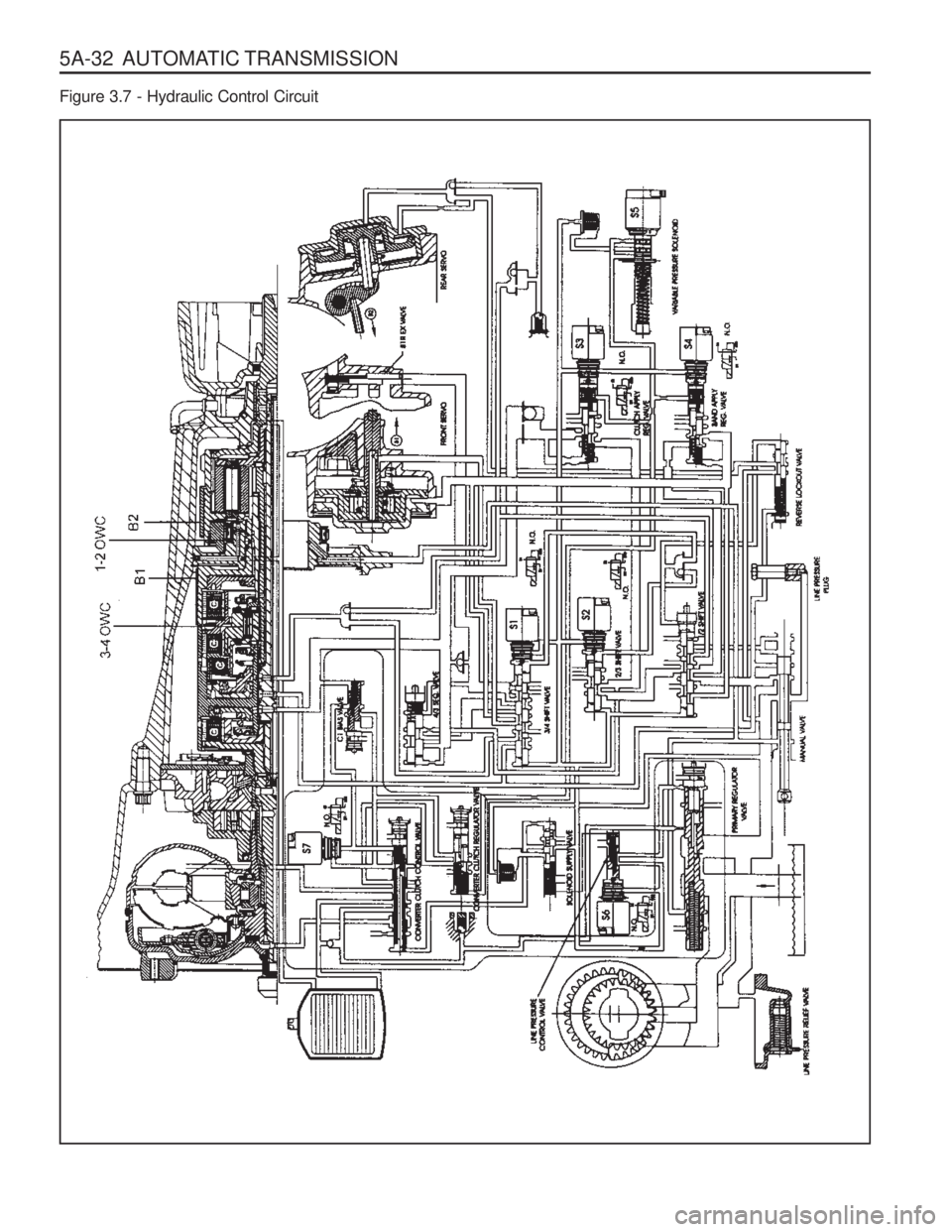 SSANGYONG MUSSO 2003  Service Manual 5A-32  AUTOMATIC TRANSMISSION Figure 3.7 - Hydraulic Control Circuit  