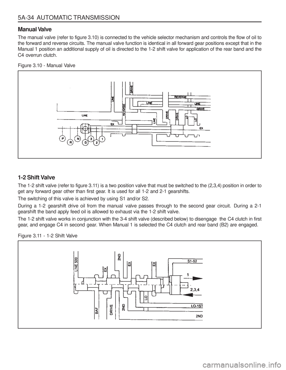 SSANGYONG MUSSO 2003 Workshop Manual 5A-34 AUTOMATIC TRANSMISSION
Figure 3.10 - Manual Valve
1-2 Shift Valve
The 1-2 shift valve (refer to figure 3.11) is a two position valve that must be switched to the (2,3,4) position in order to SSANGYONG MUSSO 2003 Workshop Manual 5A-34 AUTOMATIC TRANSMISSION
Figure 3.10 - Manual Valve
1-2 Shift Valve
The 1-2 shift valve (refer to figure 3.11) is a two position valve that must be switched to the (2,3,4) position in order to