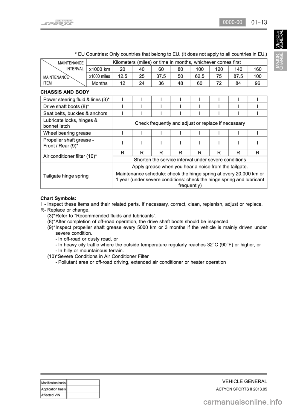 SSANGYONG NEW ACTYON SPORTS 2013 User Guide 01-130000-00 