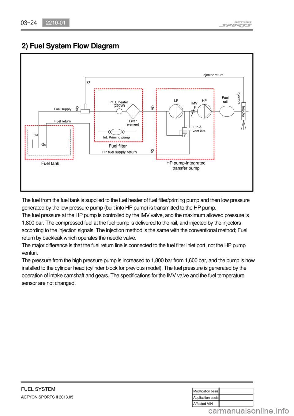 SSANGYONG NEW ACTYON SPORTS 2013  Service Manual 03-24
2) Fuel System Flow Diagram
The fuel from the fuel tank is supplied to the fuel heater of fuel filter/priming pump and then low pressure 
generated by the low pressure pump (built into HP pump) 