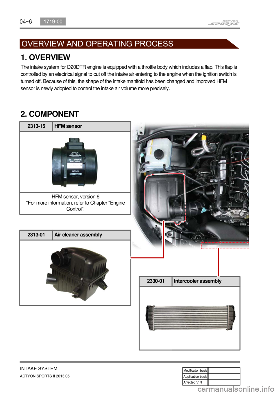 SSANGYONG NEW ACTYON SPORTS 2013  Service Manual 04-6
1. OVERVIEW
The intake system for D20DTR engine is equipped with a throttle body which includes a flap. This flap is 
controlled by an electrical signal to cut off the intake air entering to the 