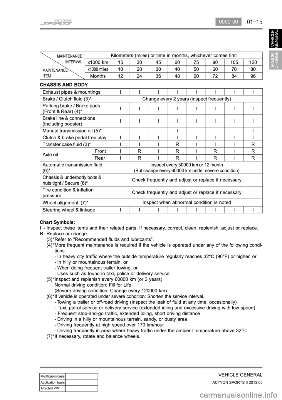 SSANGYONG NEW ACTYON SPORTS 2013 User Guide 01-150000-00 