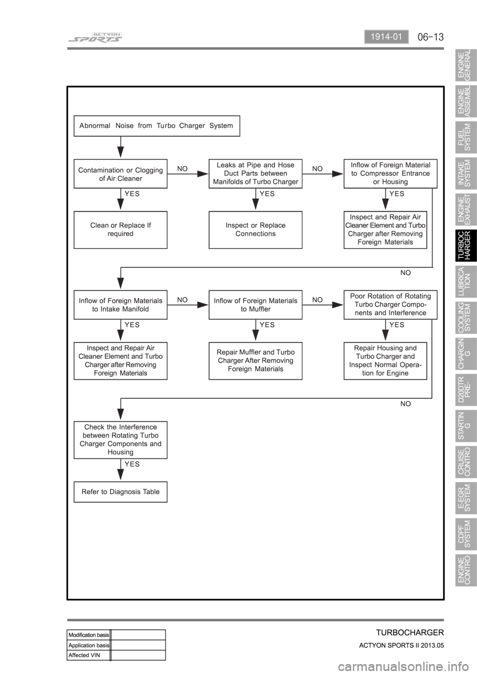 SSANGYONG NEW ACTYON SPORTS 2013  Service Manual 06-131914-01 